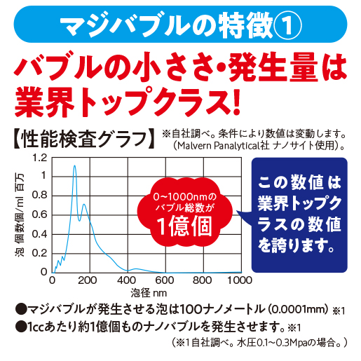 お手軽ナノバブルシャワー「マジバブル」