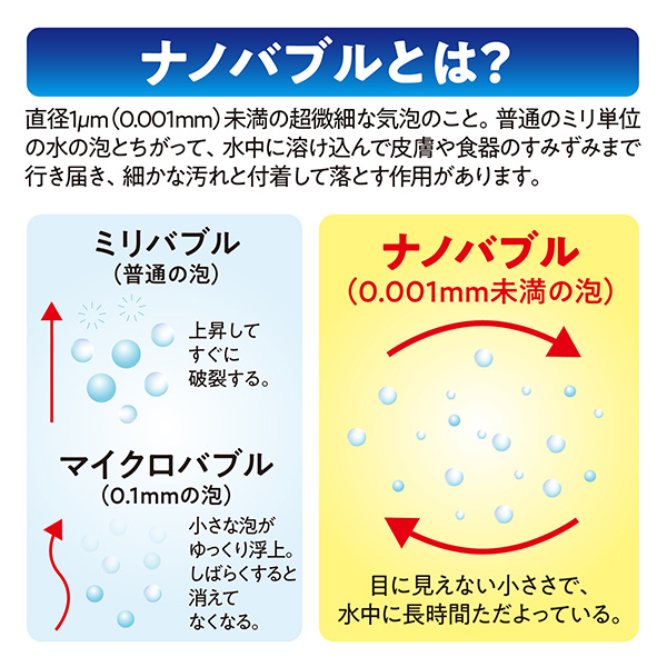 お手軽ナノバブル「マジバブル」蛇口用