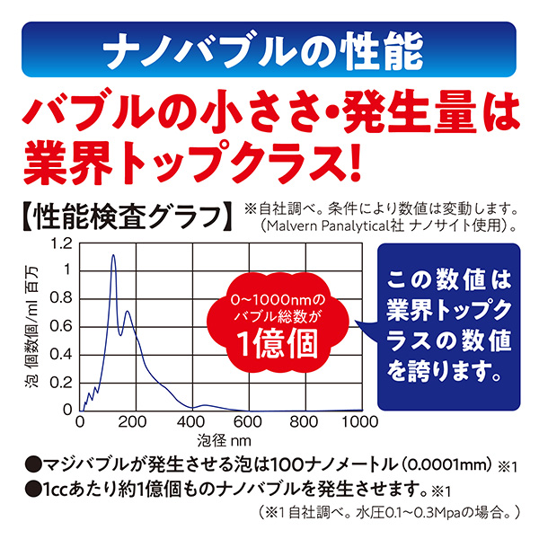 お手軽ナノバブル「マジバブル」蛇口用